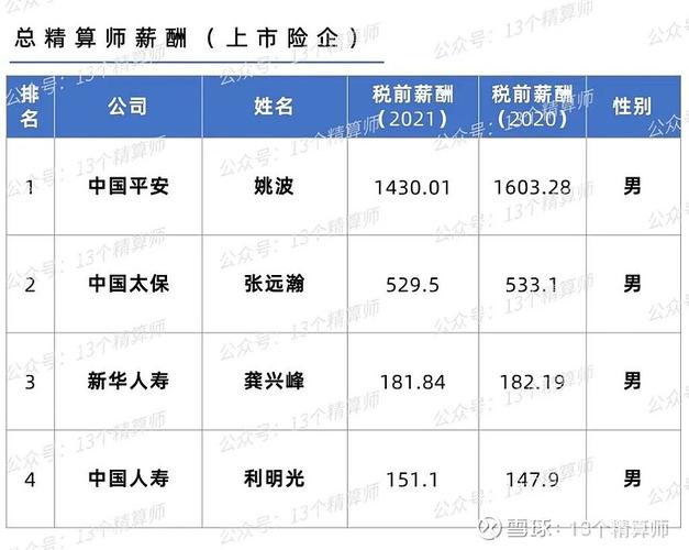 平安保险精算师收入（平安精算师一月多少钱）-图2