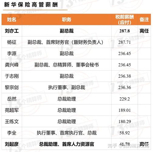 平安保险精算师收入（平安精算师一月多少钱）-图3