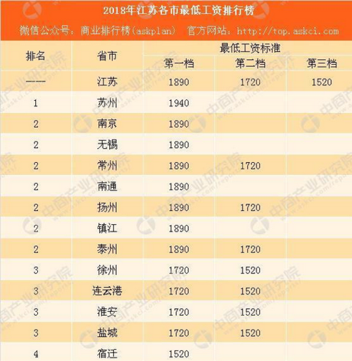 江苏宜兴月收入（宜兴月平均工资标准）-图2