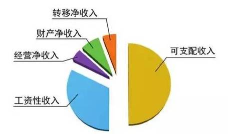 江苏宜兴月收入（宜兴月平均工资标准）-图3