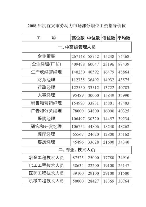 江苏宜兴月收入（宜兴月平均工资标准）-图1