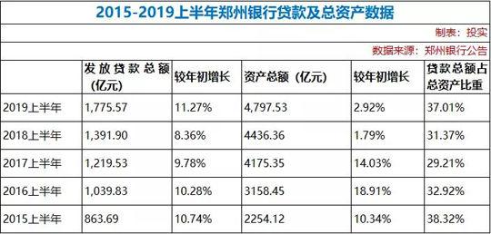 郑州银行职员收入（郑州银行的工资待遇）-图2