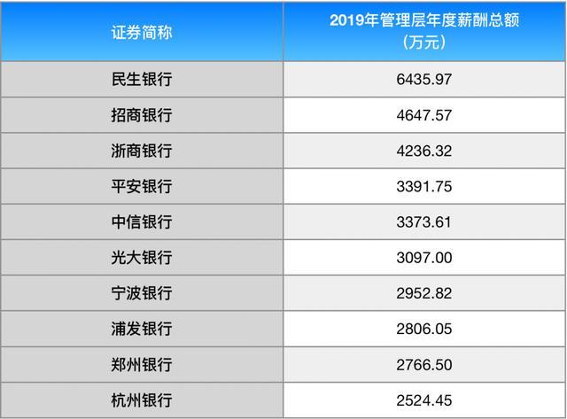 郑州银行职员收入（郑州银行的工资待遇）-图3