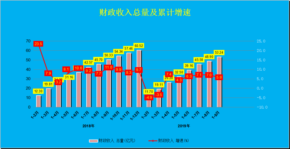 合肥长丰县收入（2020长丰县财政收入多少）-图1