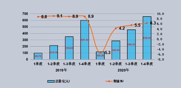 合肥长丰县收入（2020长丰县财政收入多少）-图2