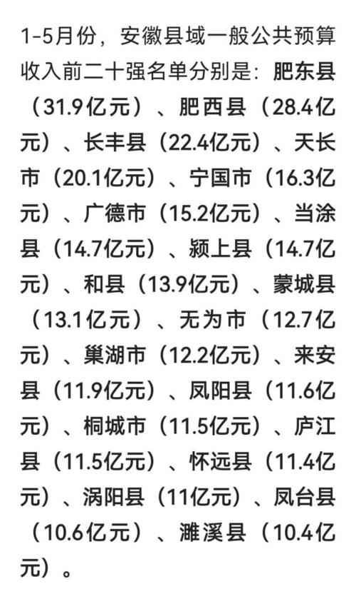 合肥长丰县收入（2020长丰县财政收入多少）-图3