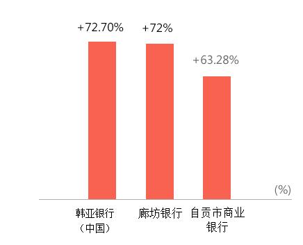 韩亚银行收入（韩亚银行规模）-图1