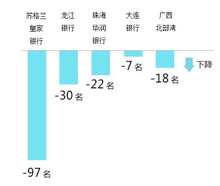 韩亚银行收入（韩亚银行规模）-图2