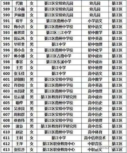 綦江教师年收入（重庆小学教师年收入）-图1