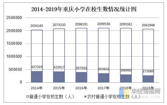 綦江教师年收入（重庆小学教师年收入）-图2