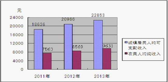 綦江教师年收入（重庆小学教师年收入）-图3