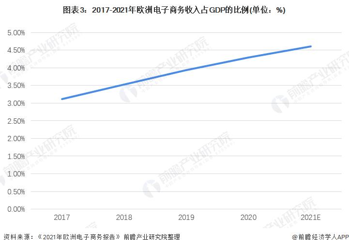 欧洲全兼地收入（欧洲可支配收入）-图1