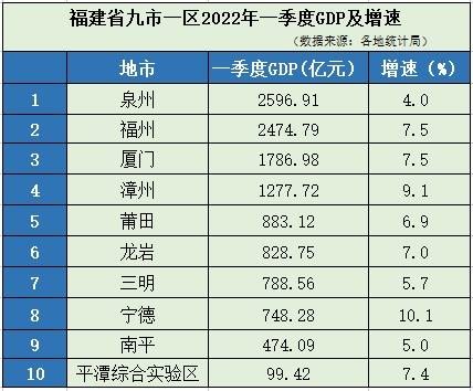 泉州财政收入2015（泉州财政收入2022年最新消息）-图2