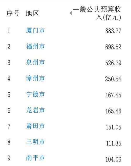 泉州财政收入2015（泉州财政收入2022年最新消息）-图3