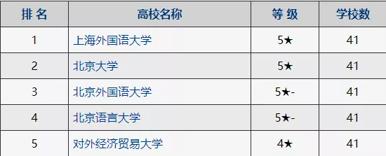 北京语言大学教师收入（北京语言大学教师工资）-图2