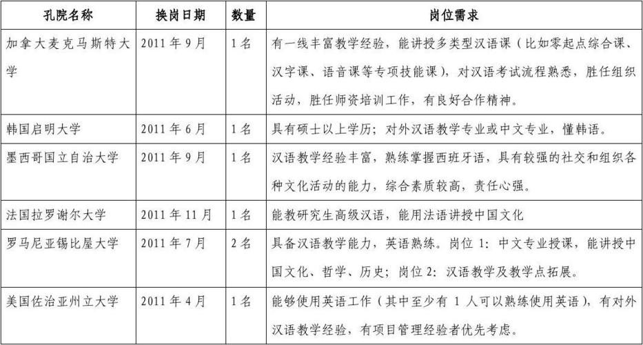 北京语言大学教师收入（北京语言大学教师工资）-图1