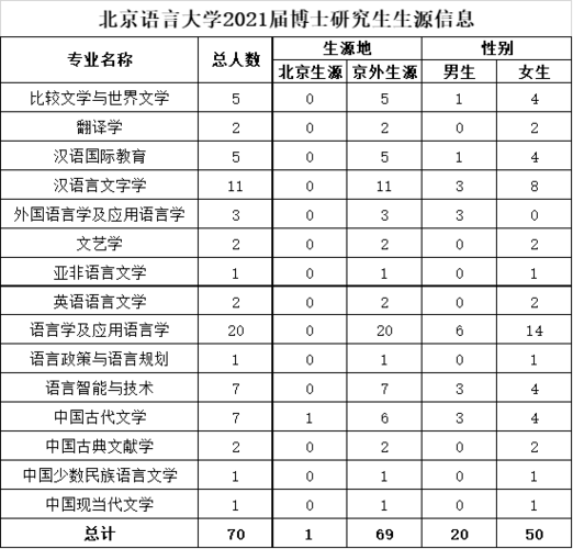 北京语言大学教师收入（北京语言大学教师工资）-图3