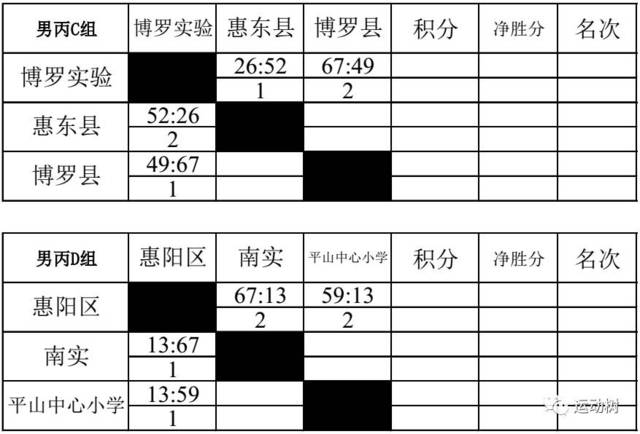 惠城区高中教师收入（惠东高中老师工资）-图2