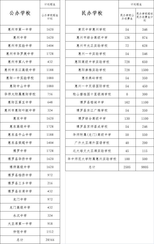 惠城区高中教师收入（惠东高中老师工资）-图1