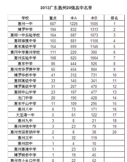 惠城区高中教师收入（惠东高中老师工资）-图3