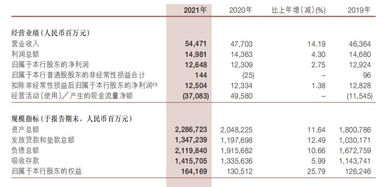 浙商银行收入（浙商银行收入待遇）-图2