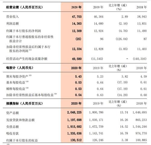 浙商银行收入（浙商银行收入待遇）-图3