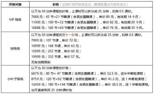 快陪练收入（快陪练工资待遇怎么样）-图3