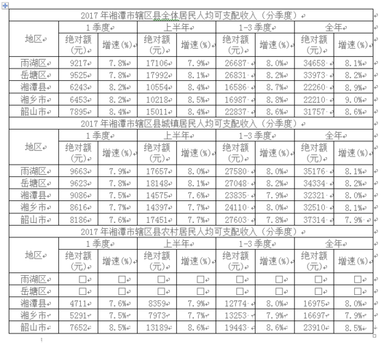 湘潭的收入（湘潭收入水平）-图3