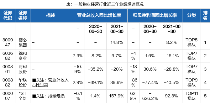 物业企业营业外收入（物业公司营业外收入有哪些）-图2