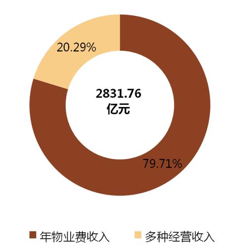 物业企业营业外收入（物业公司营业外收入有哪些）-图3