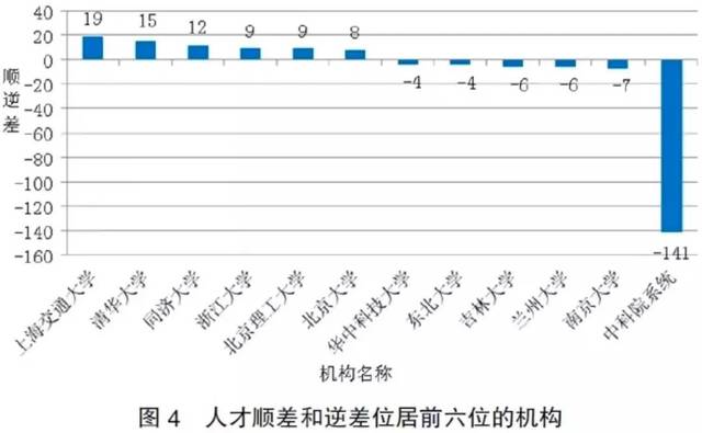 同济院跳槽后收入（同济待遇）-图1