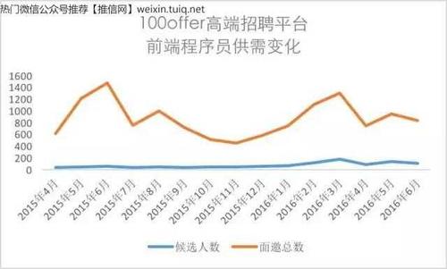 程序员java收入（java程序员赚外快）-图3