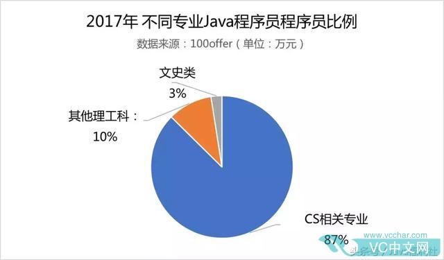 程序员java收入（java程序员赚外快）-图2