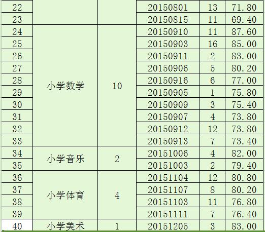 合肥庐阳区教师收入（合肥庐阳区小学教师工资）-图2