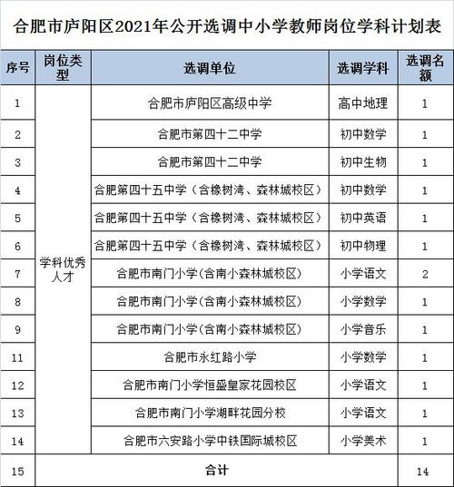 合肥庐阳区教师收入（合肥庐阳区小学教师工资）-图1