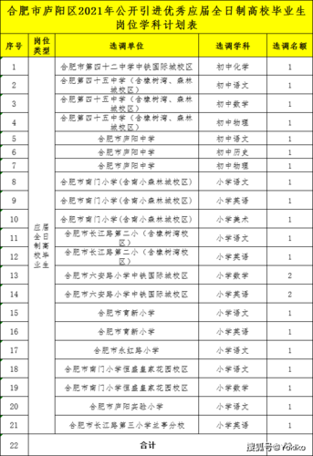 合肥庐阳区教师收入（合肥庐阳区小学教师工资）-图3