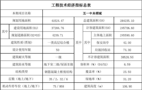 根据什么下达收入指标（根据什么下达收入指标的通知）-图3