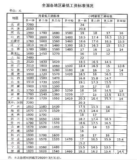 昆山客服工资收入（昆山客服工资一般多少）-图3