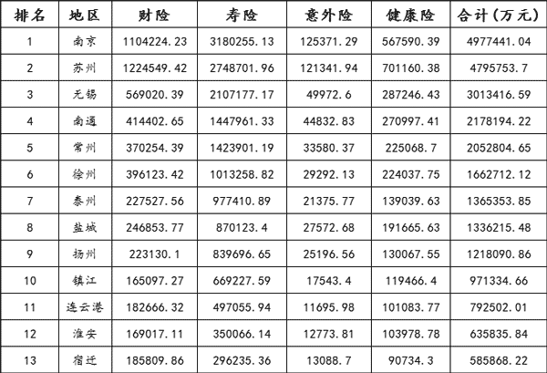 江苏产险公司保费收入（江苏产险公司保费收入标准）-图2