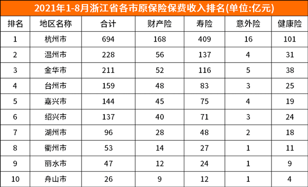 江苏产险公司保费收入（江苏产险公司保费收入标准）-图1