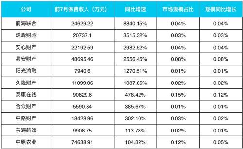 江苏产险公司保费收入（江苏产险公司保费收入标准）-图3