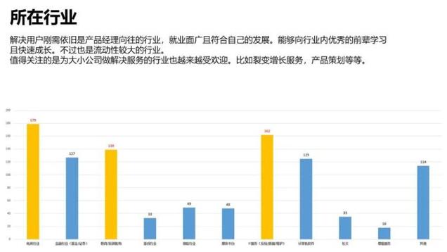 产品经理收入多少（产品经理收入怎么样）-图1