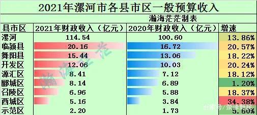 漯河市人均收入（漯河市人均年收入）-图2