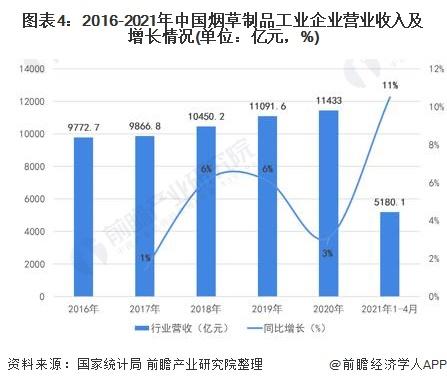 2019年烟草总收入（烟草2019营业收入）-图3