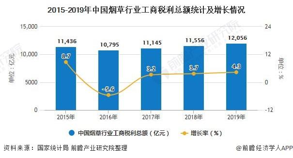 2019年烟草总收入（烟草2019营业收入）-图2