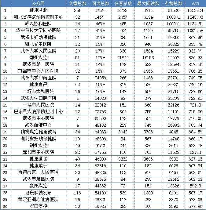 湖北医院收入排行（湖北医院30强）-图1