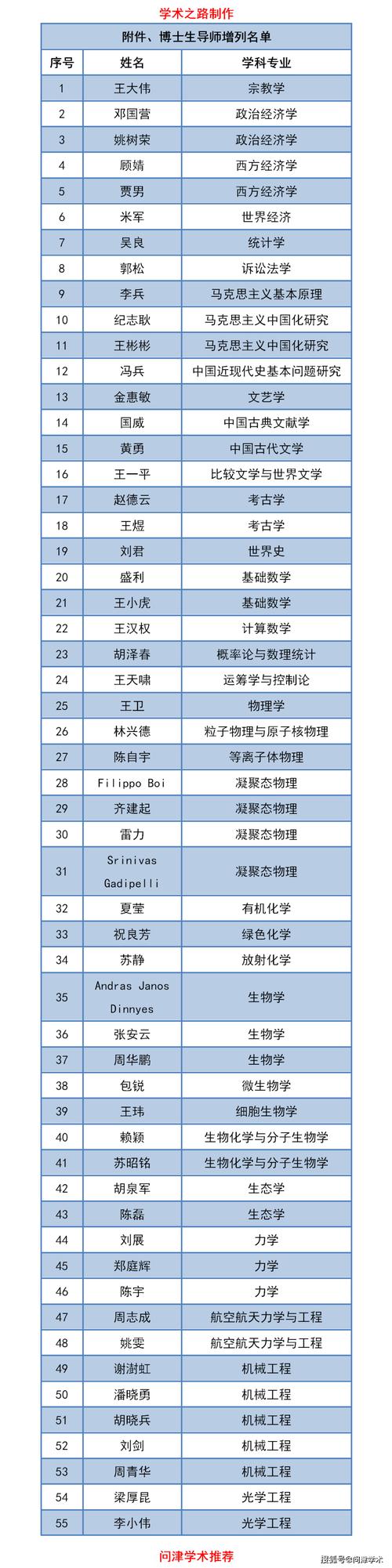 化学博士收入（化学博士有多忙）-图1