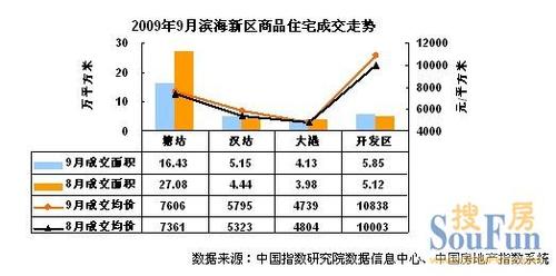 天津塘沽月均收入（天津塘沽平均工资）-图2