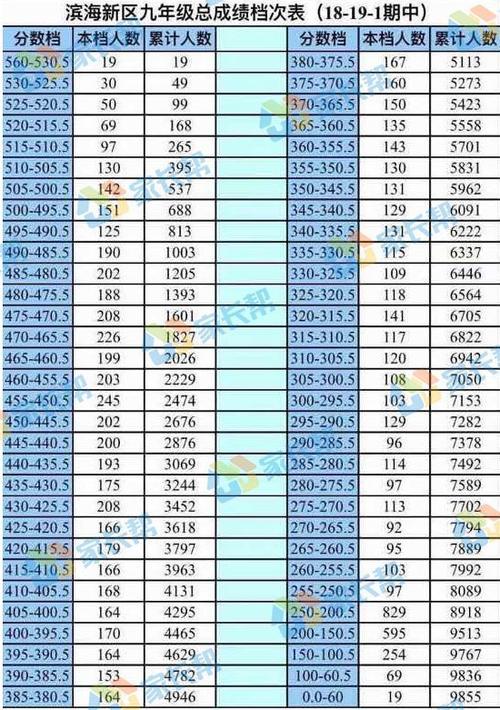 天津塘沽月均收入（天津塘沽平均工资）-图3