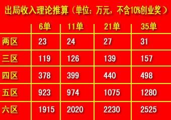 申论收入倍增（2020收入倍增计划）-图2